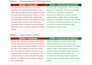 humanize ai content and edit it for SEO and natural flow